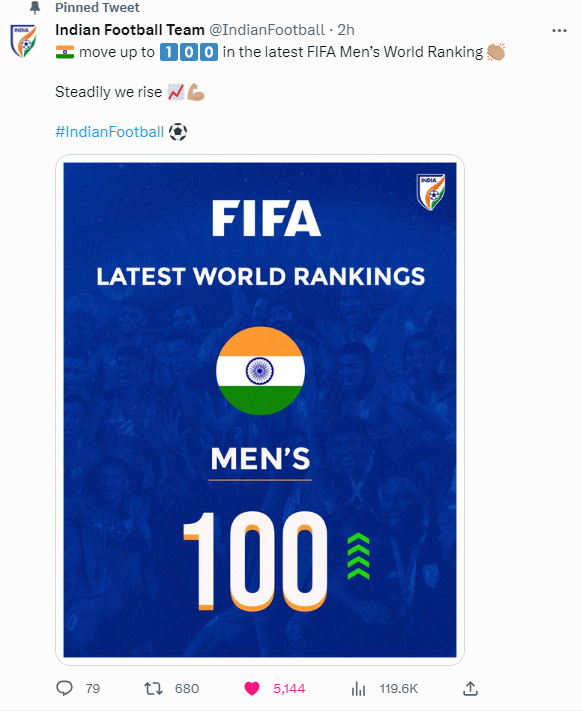 FIFA WORLD RANKING OF MEN'S NATIONAL FOOTBALL TEAMS 