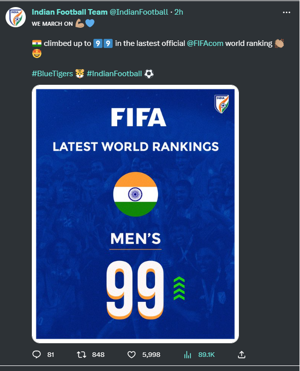 Indian Football slides to all time low in FIFA rankings