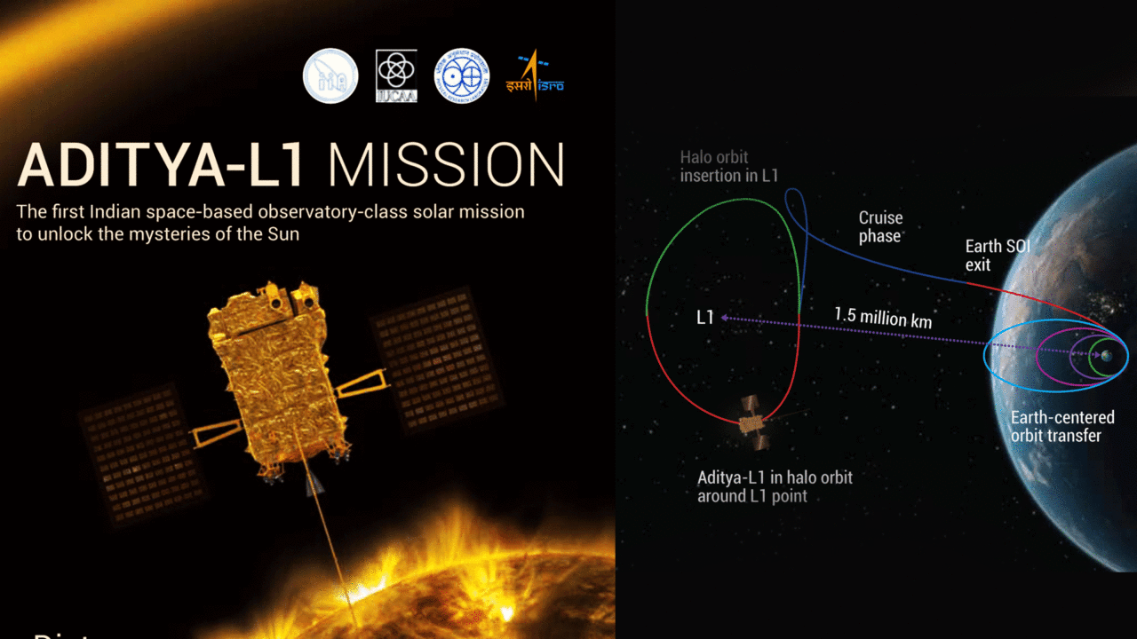 One step closer; Adithya L1 completed Trajectory Correction Maneuver